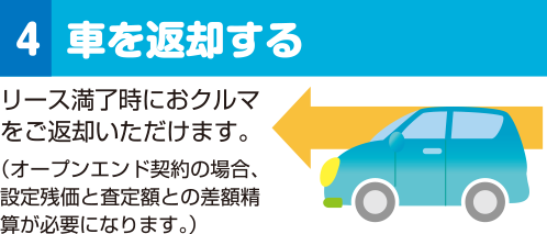 車を返却する