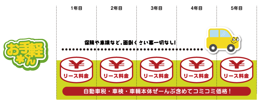 お手軽くん　ずっと、定額だから安心のスッキリ価格